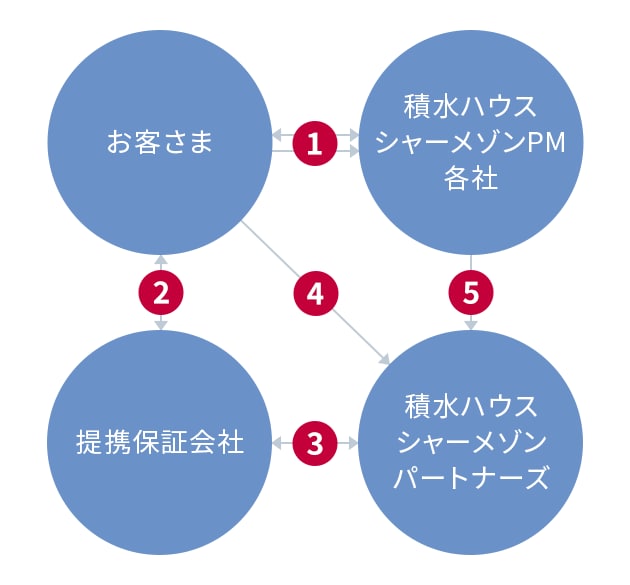 仕組み