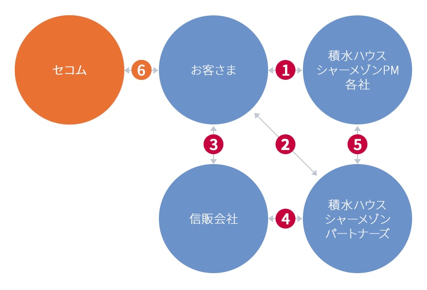 仕組み